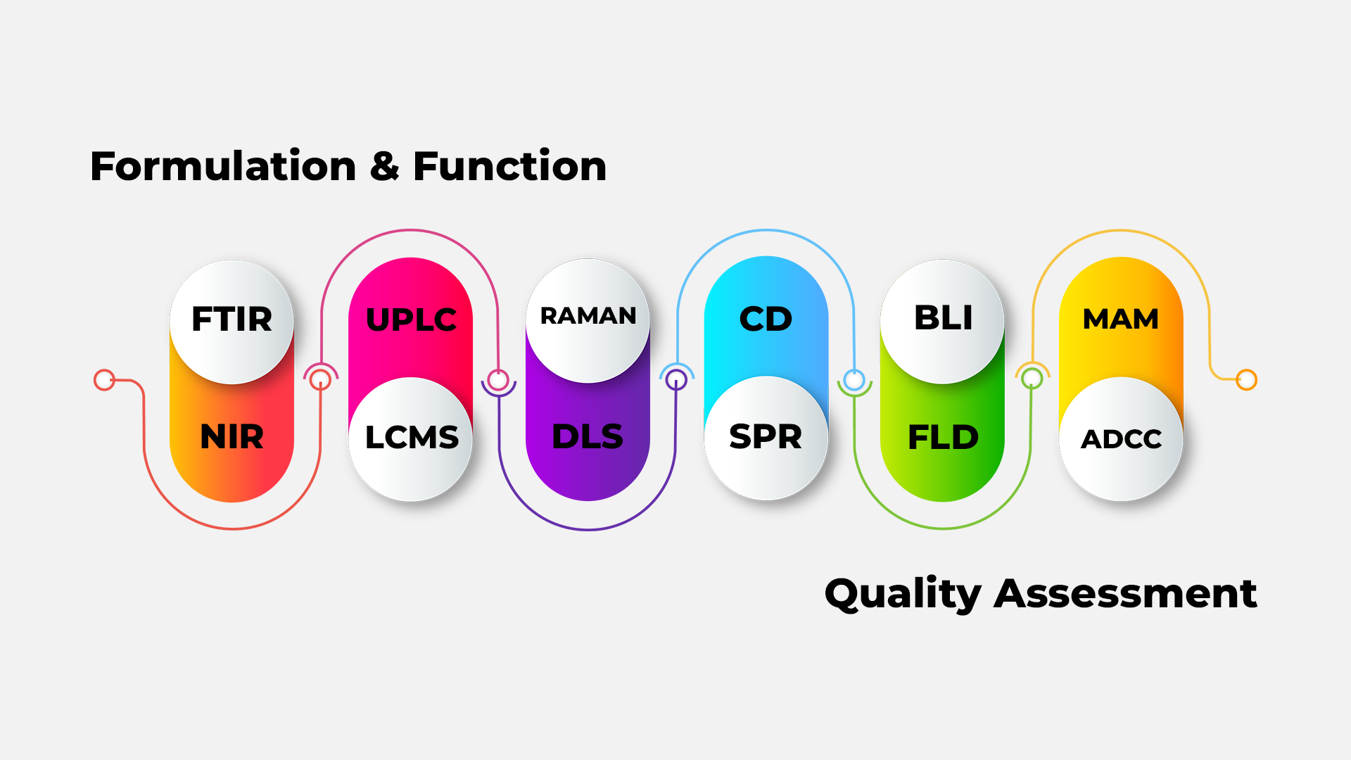 Analytical Characterization Image