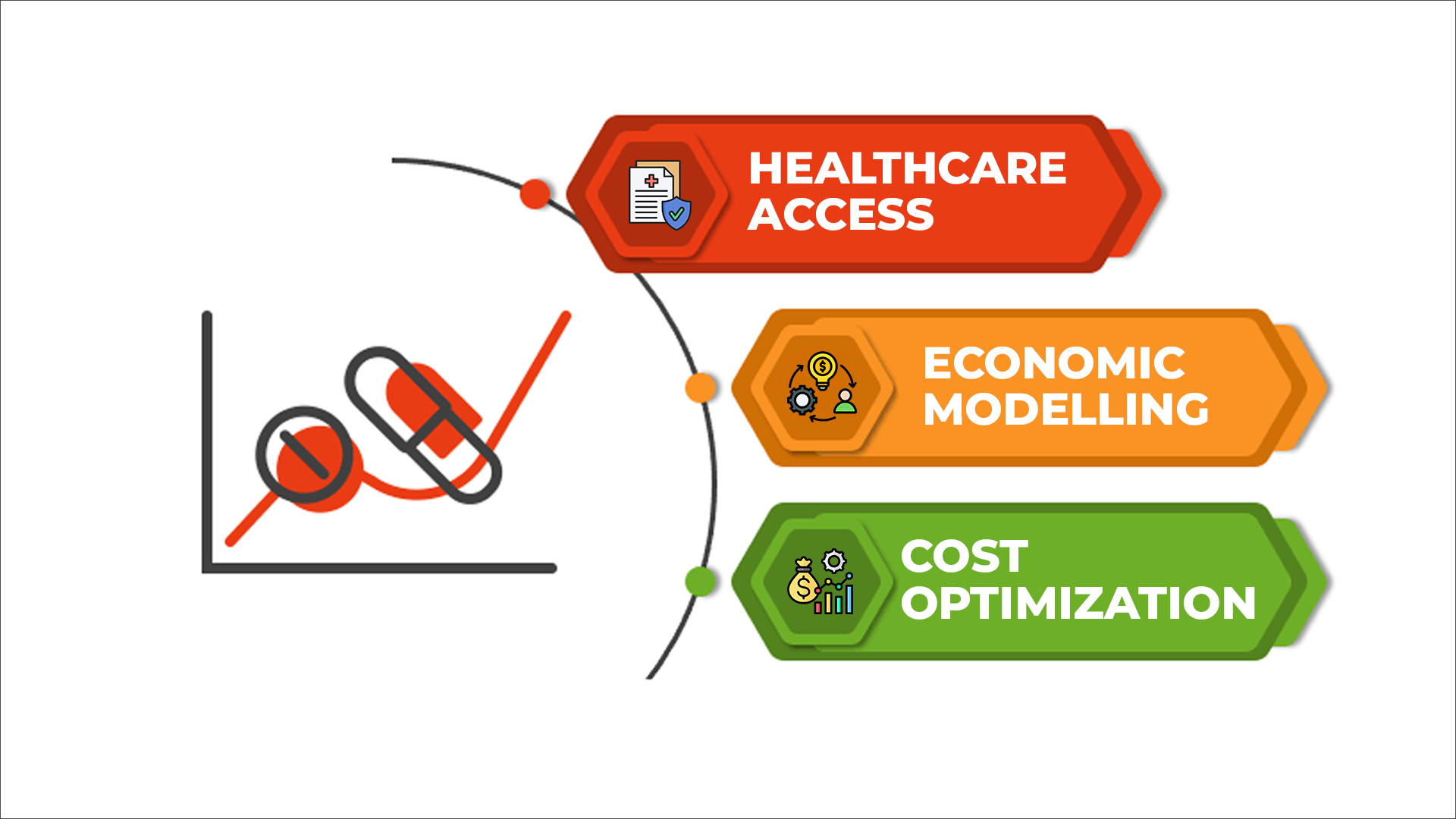 Pharmacoeconomics Image